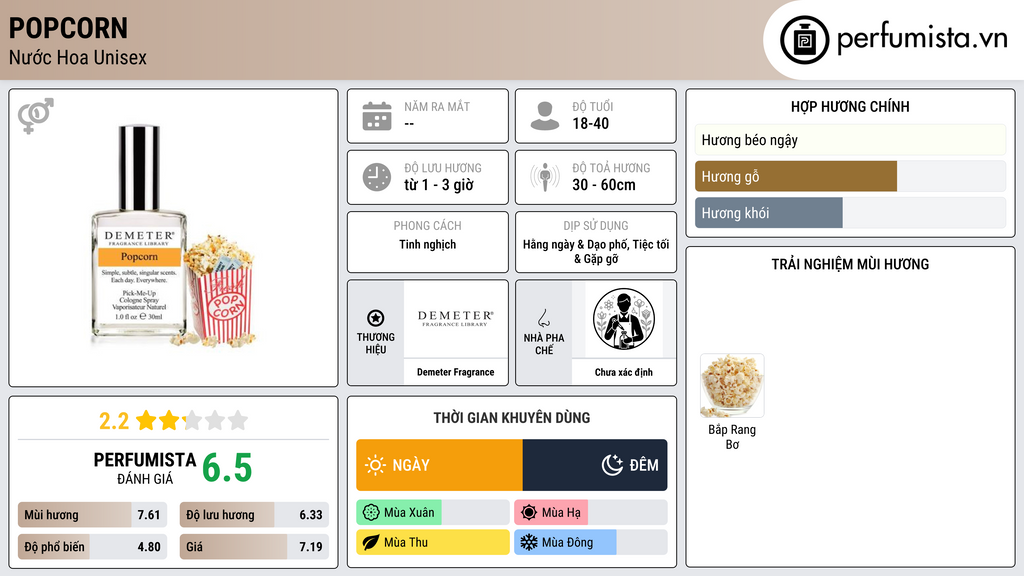 Thông tin chi tiết Popcorn