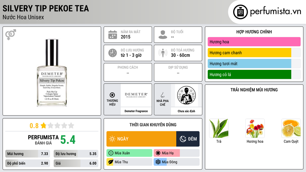 Thông tin chi tiết Silvery Tip Pekoe Tea