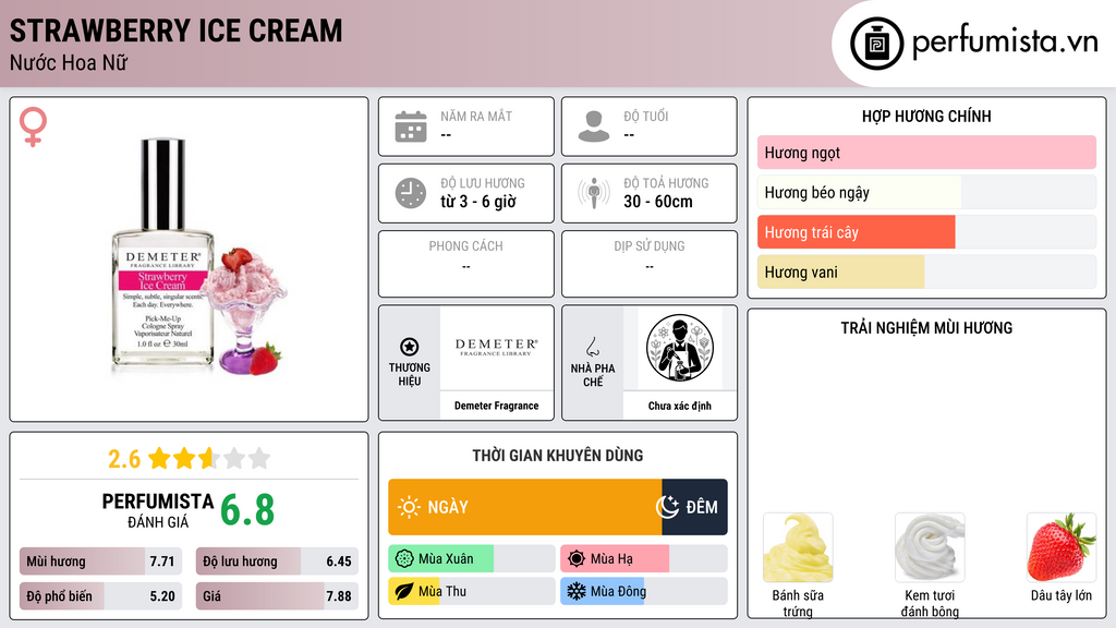 Thông tin chi tiết Strawberry Ice Cream