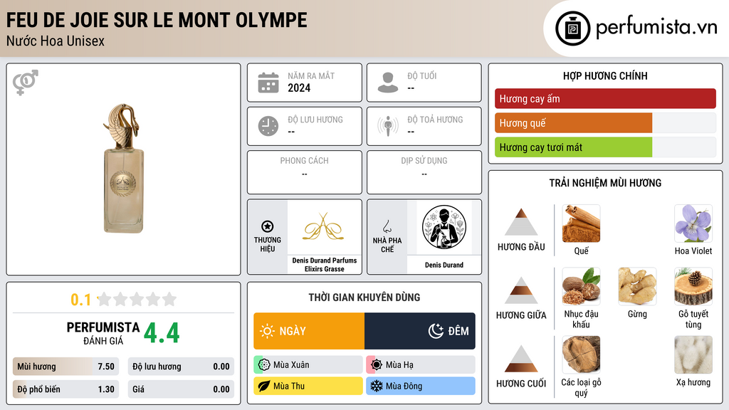 Thông tin chi tiết Feu De Joie Sur Le Mont Olympe