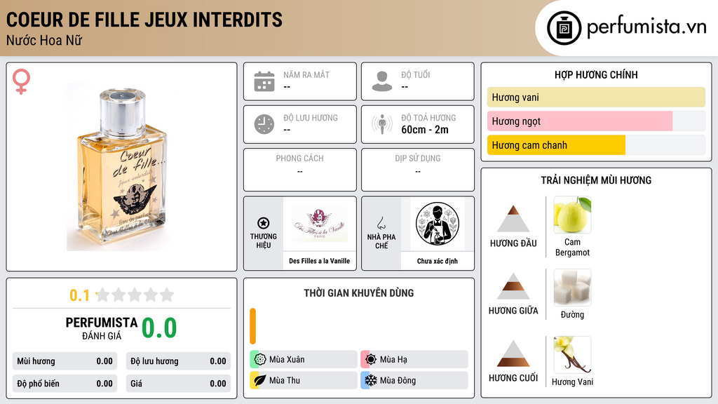 Thông tin chi tiết Coeur de Fille Jeux Interdits