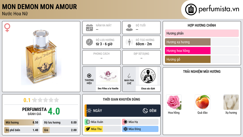 Thông tin chi tiết Mon Demon Mon Amour