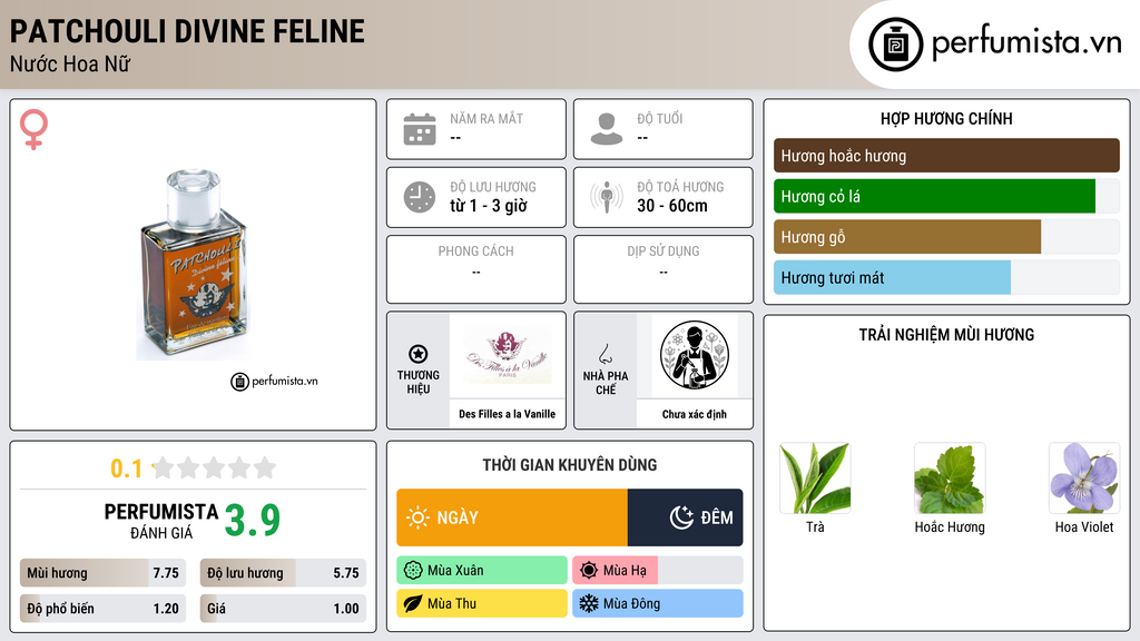 Thông tin chi tiết Patchouli Divine Feline