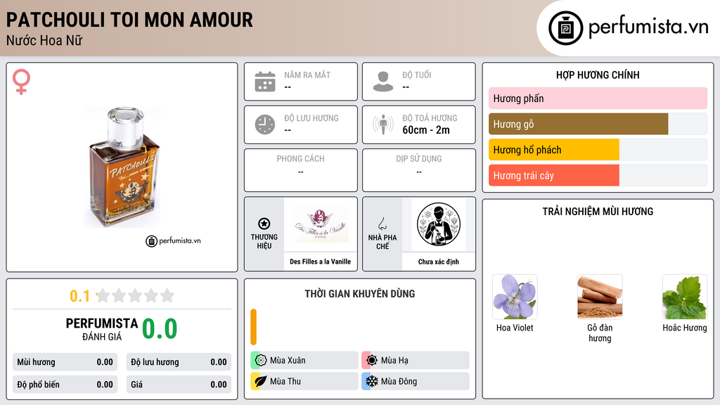Thông tin chi tiết Patchouli Toi Mon Amour