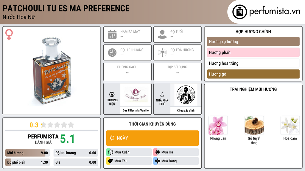 Thông tin chi tiết Patchouli Tu Es Ma Preference