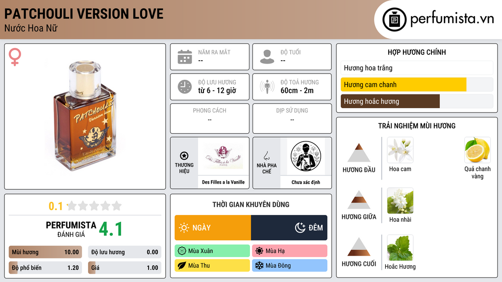Thông tin chi tiết Patchouli Version Love