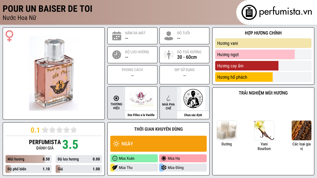 Thông tin chi tiết Pour Un Baiser De Toi