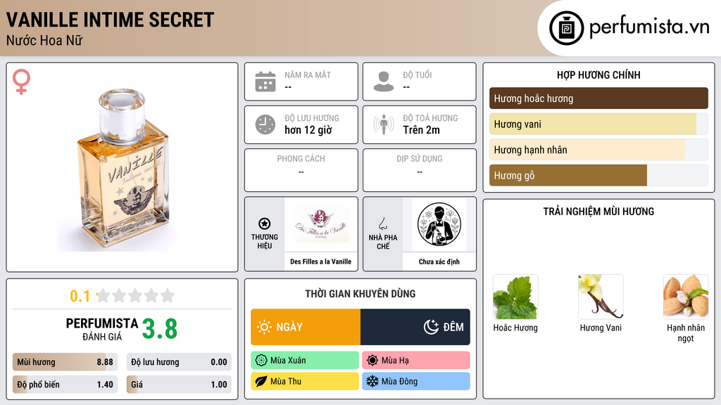 Thông tin chi tiết Vanille Intime Secret