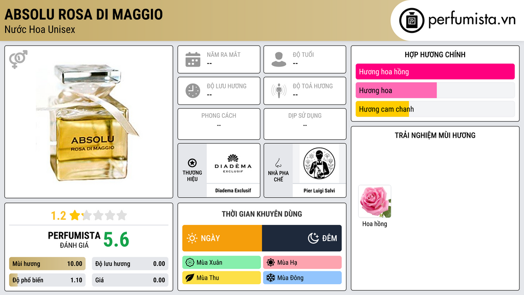 Thông tin chi tiết Absolu Rosa Di Maggio