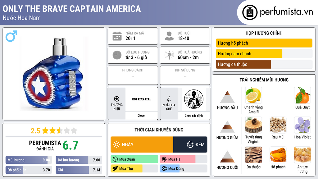 Thông tin chi tiết Only The Brave Captain America