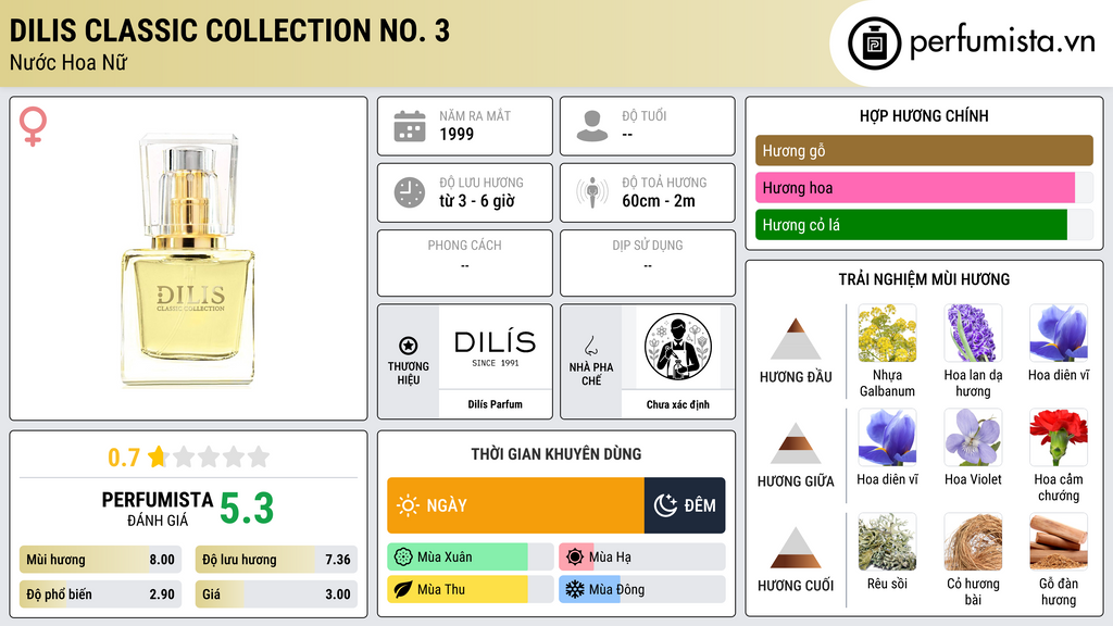 Thông tin chi tiết Dilis Classic Collection No. 3