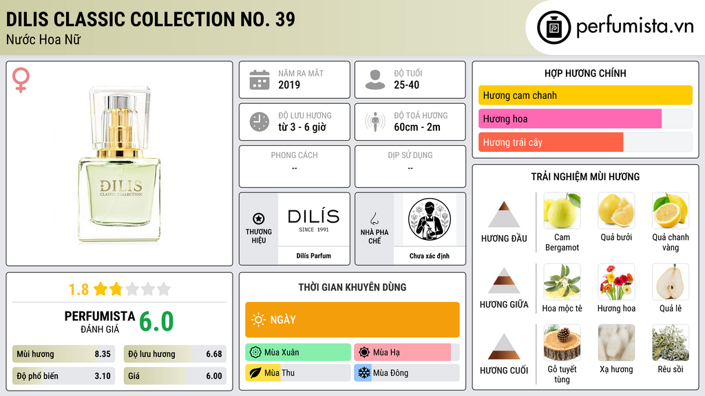 Thông tin chi tiết Dilis Classic Collection No. 39