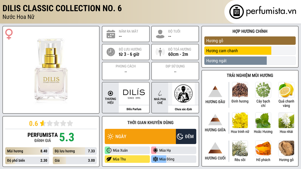 Thông tin chi tiết Dilis Classic Collection No. 6