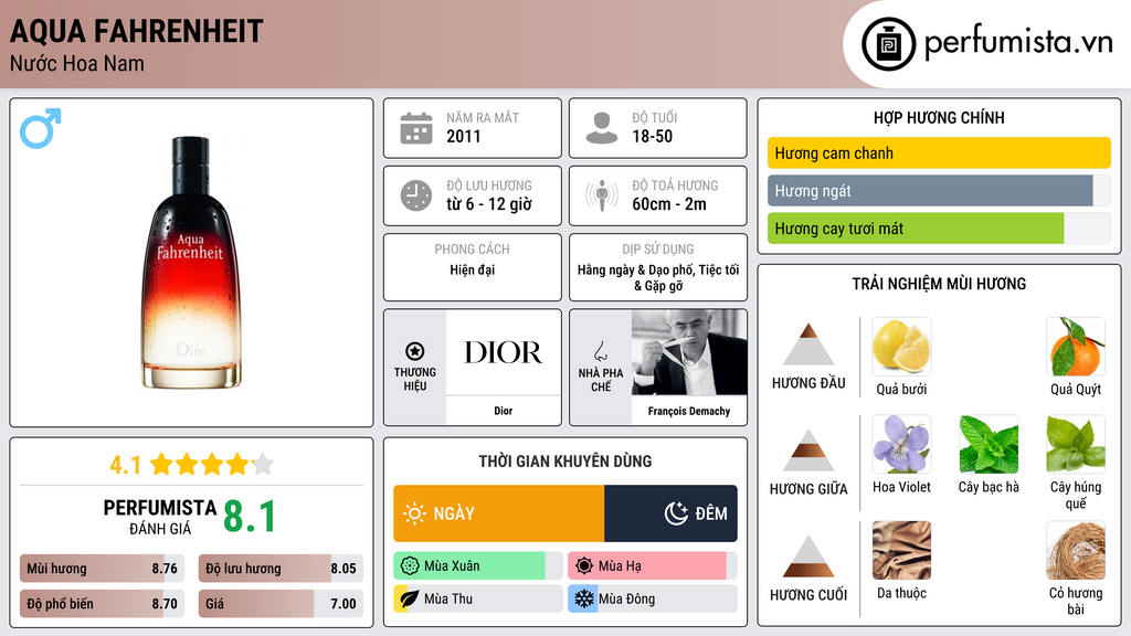 Thông tin chi tiết Aqua Fahrenheit