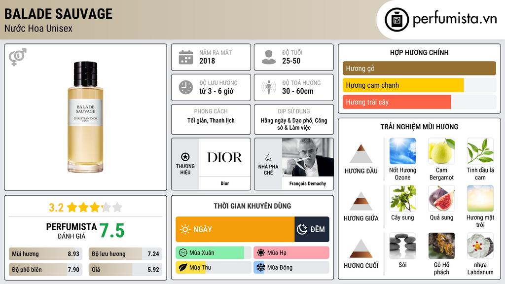 Thông tin chi tiết Balade Sauvage