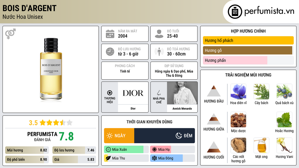 Thông tin chi tiết Bois d'Argent