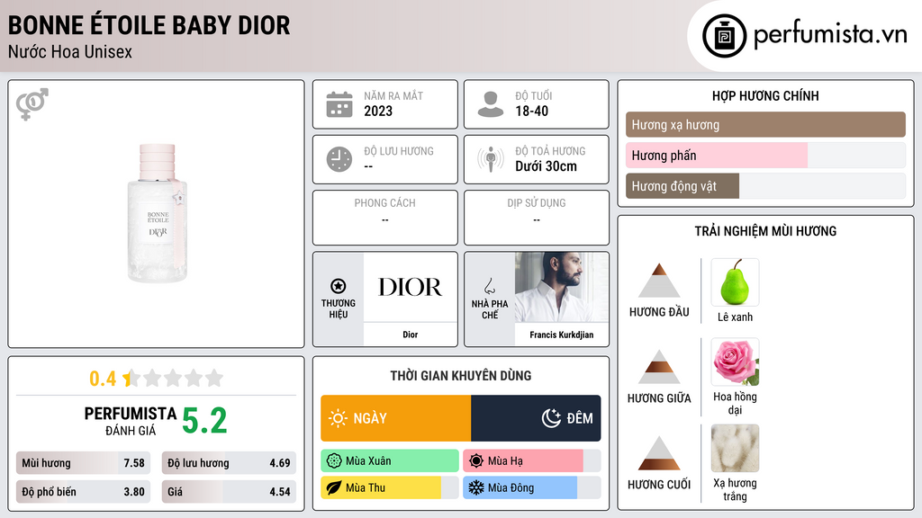 Thông tin chi tiết Bonne Étoile Baby Dior