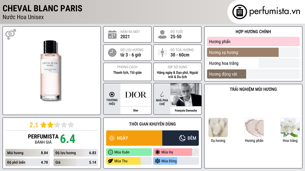 Thông tin chi tiết Cheval Blanc Paris