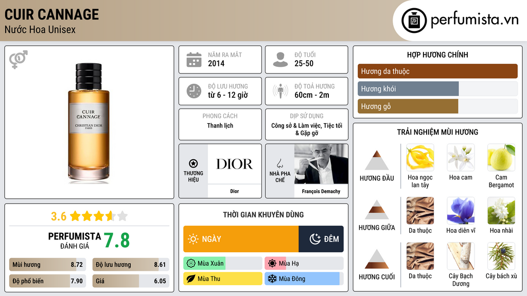 Thông tin chi tiết Cuir Cannage