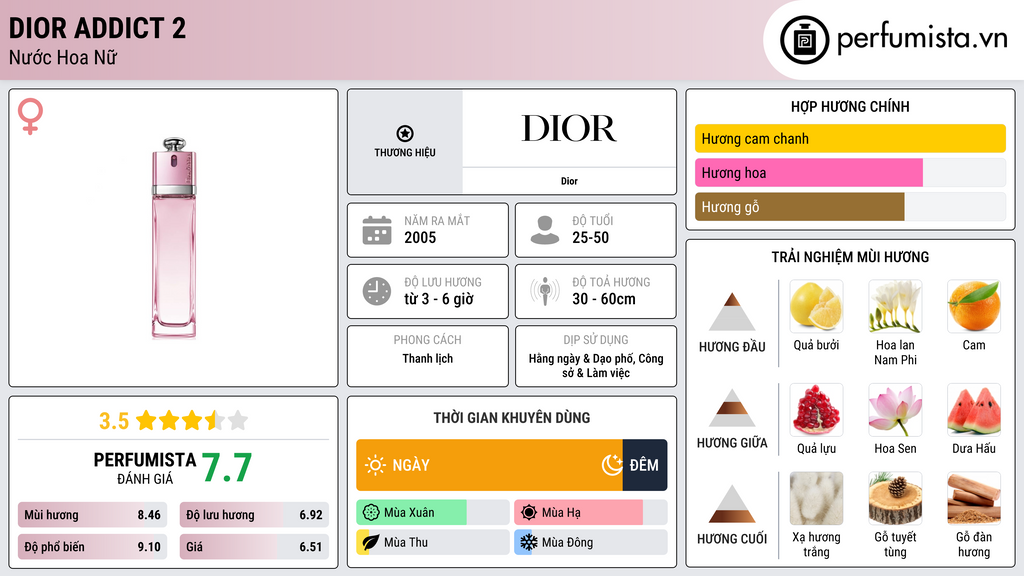 Thông tin chi tiết Dior Addict 2