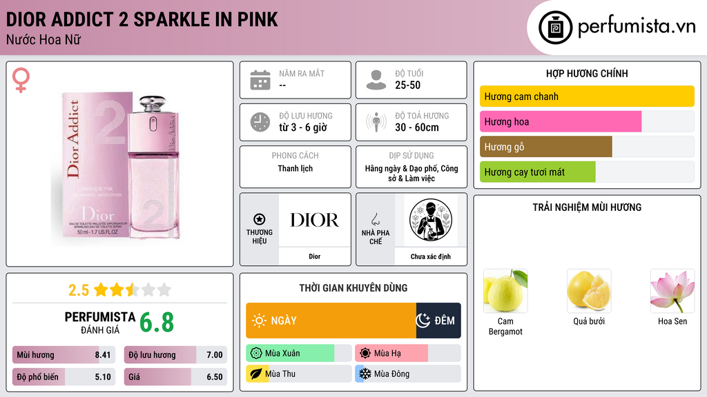 Thông tin chi tiết Dior Addict 2 Sparkle in Pink