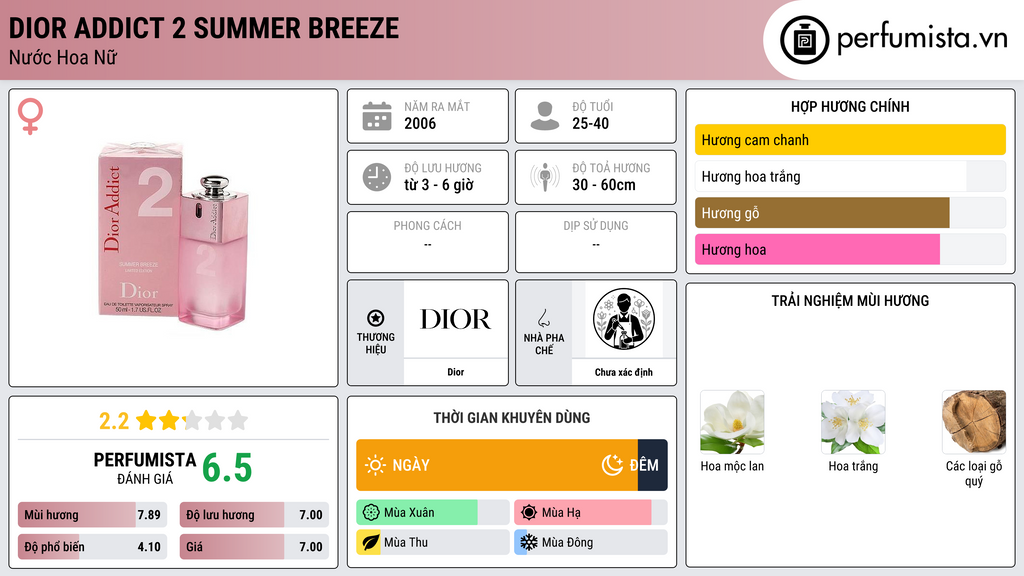 Thông tin chi tiết Dior Addict 2 Summer Breeze