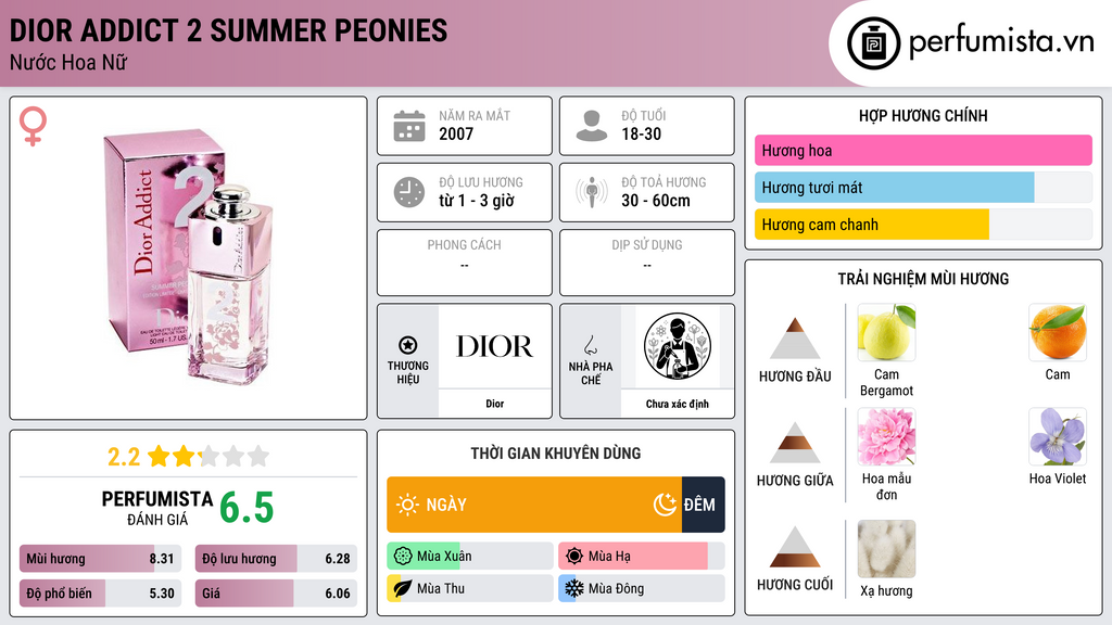 Thông tin chi tiết Dior Addict 2 Summer Peonies