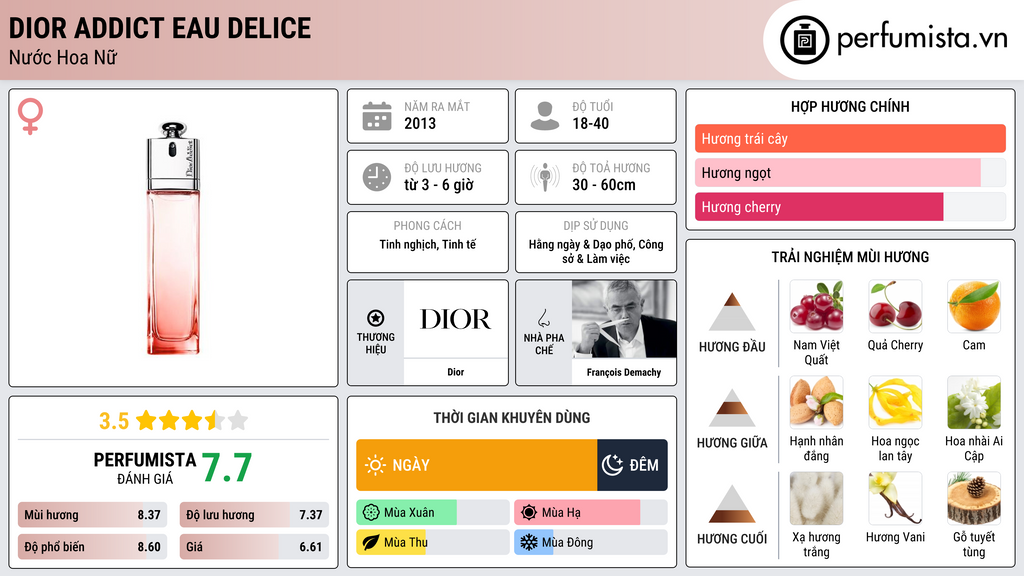 Thông tin chi tiết Dior Addict Eau Delice