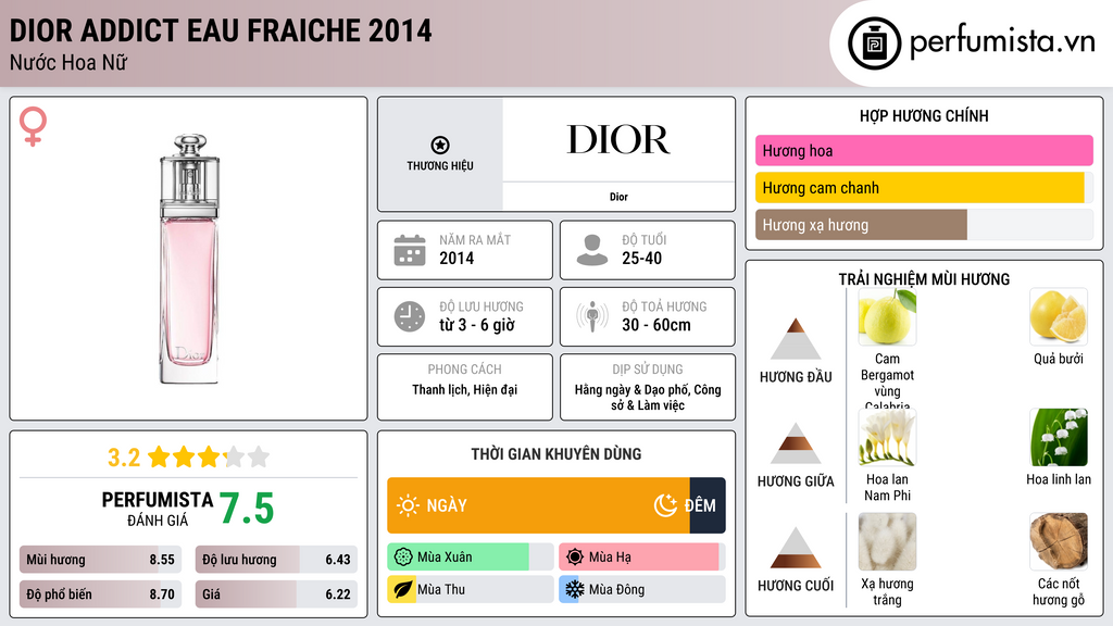 Thông tin chi tiết Dior Addict Eau Fraiche 2014
