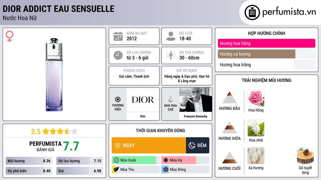 Thông tin chi tiết Dior Addict Eau Sensuelle
