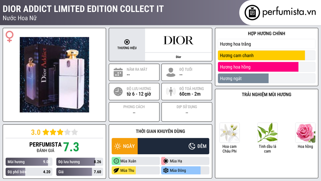 Thông tin chi tiết Dior Addict Limited Edition Collect It