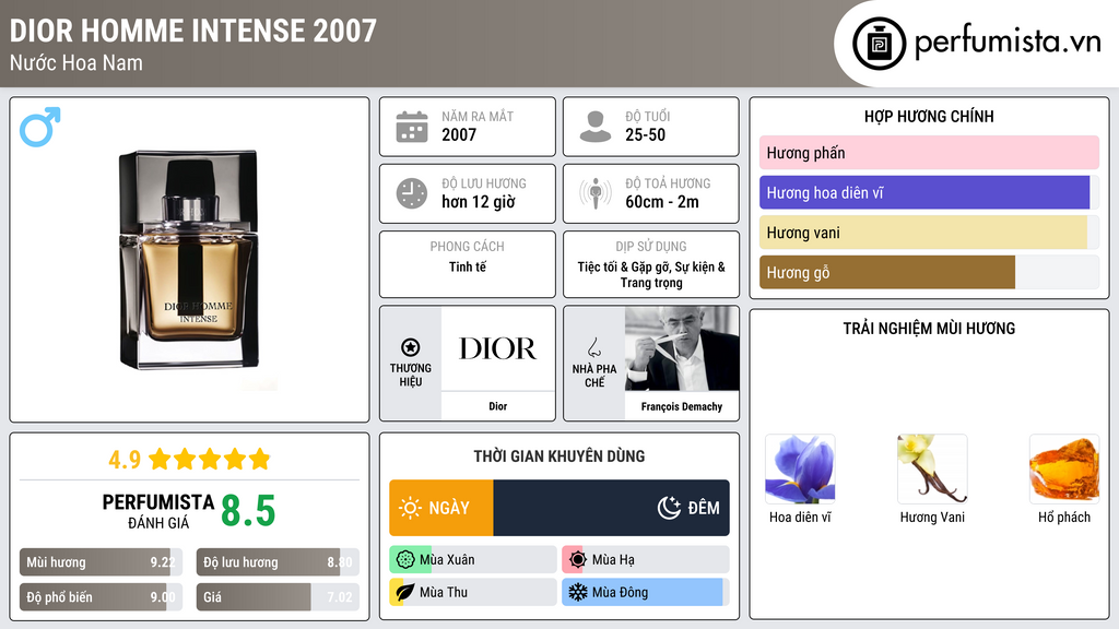 Thông tin chi tiết Dior Homme Intense 2007