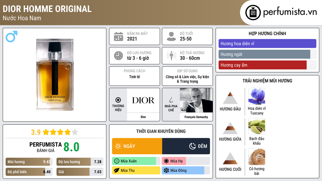 Thông tin chi tiết Dior Homme Original