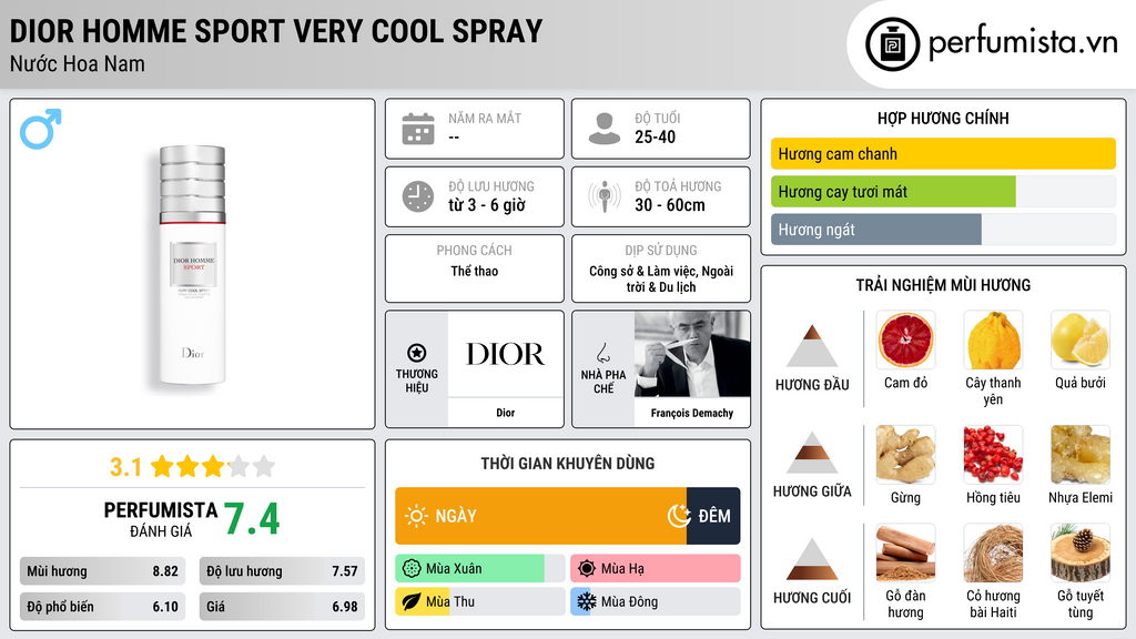Thông tin chi tiết Dior Homme Sport Very Cool Spray