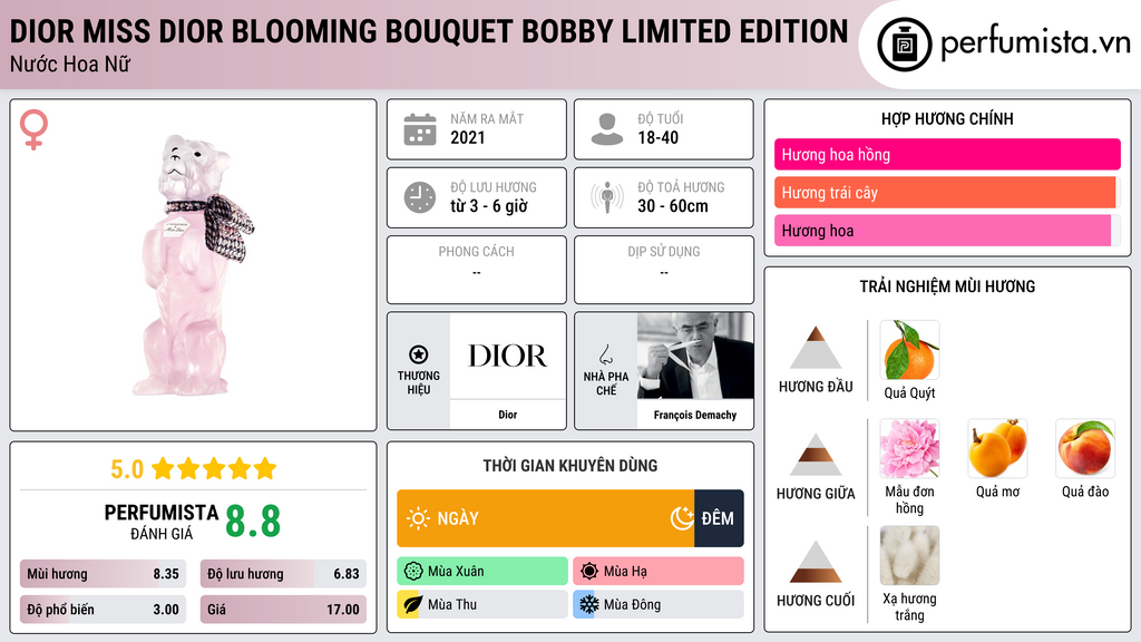 Thông tin chi tiết Dior Miss Dior Blooming Bouquet Bobby Limited Edition