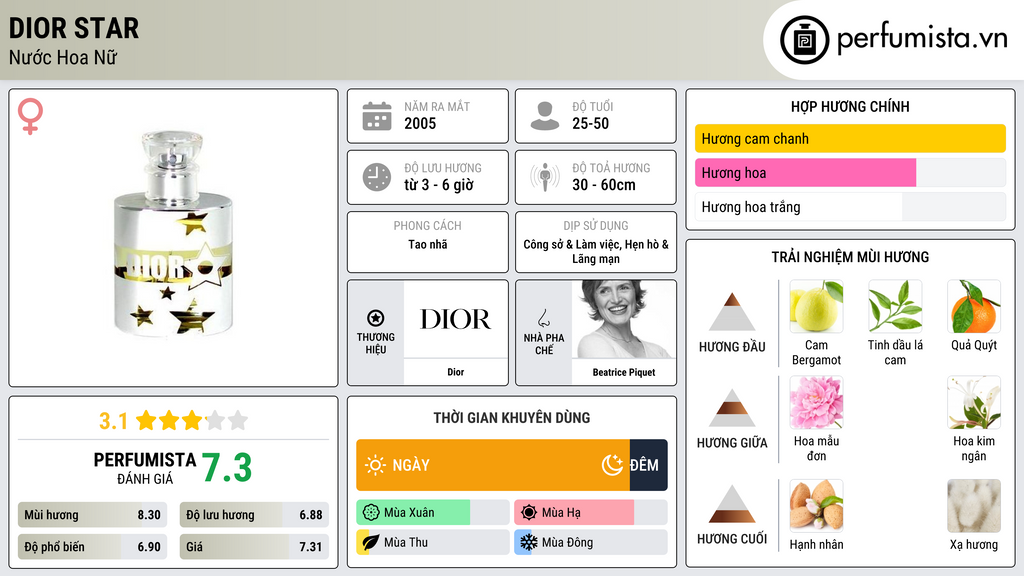 Thông tin chi tiết Dior Star