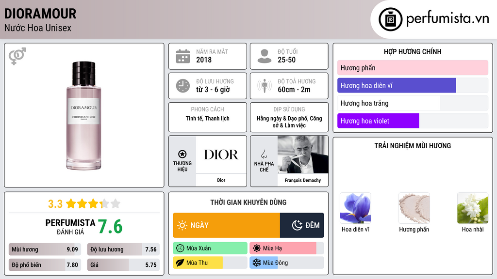 Thông tin chi tiết Dioramour