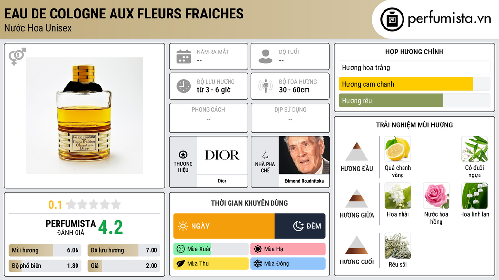 Thông tin chi tiết Eau de Cologne aux Fleurs Fraiches