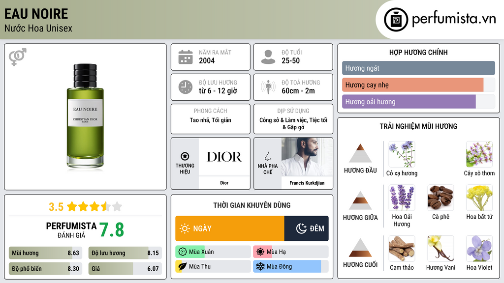 Thông tin chi tiết Eau Noire