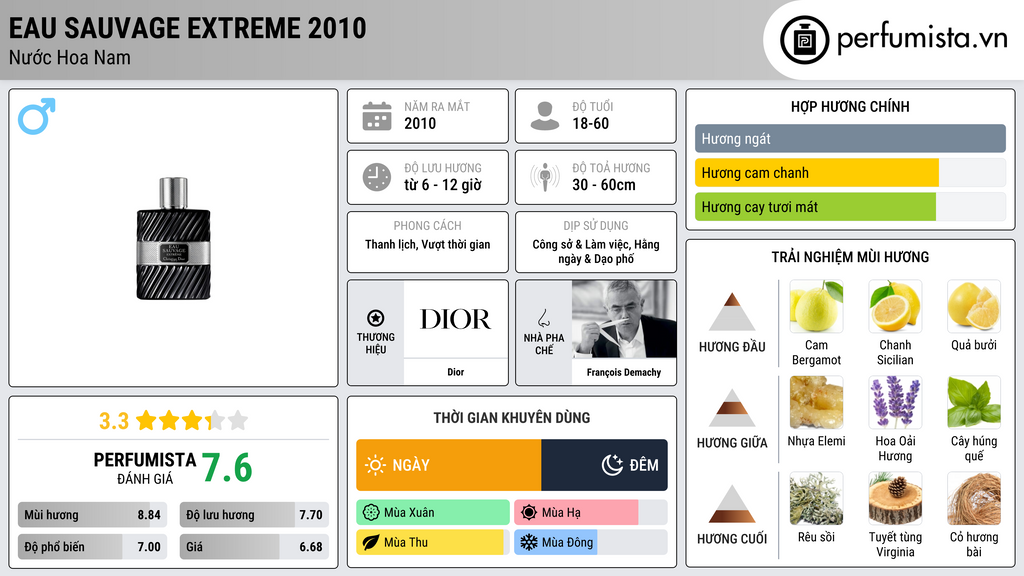 Thông tin chi tiết Eau Sauvage Extreme 2010