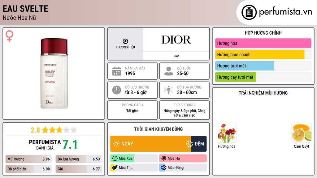 Thông tin chi tiết Eau Svelte