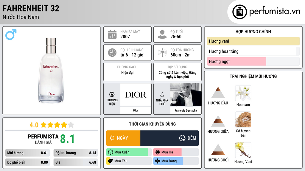 Thông tin chi tiết Fahrenheit 32
