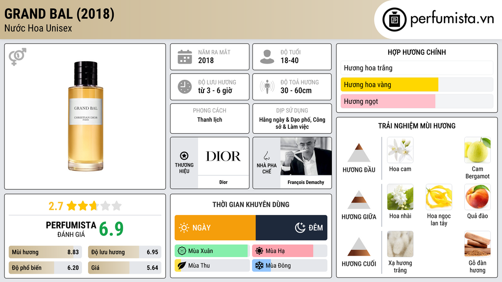 Thông tin chi tiết Grand Bal (2018)