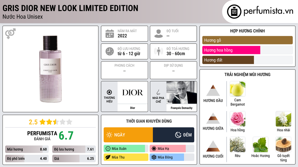 Thông tin chi tiết Gris Dior New Look Limited Edition