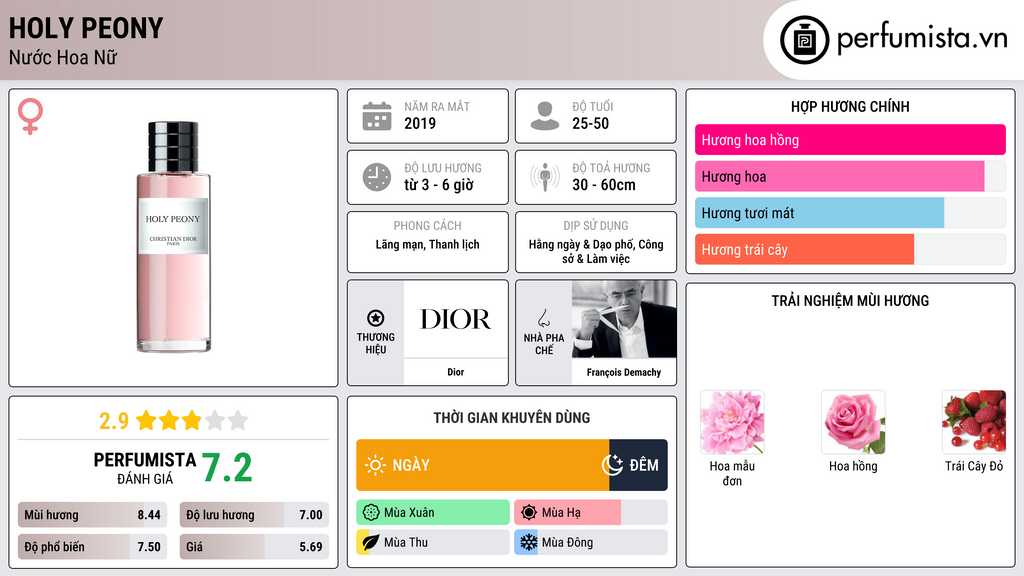 Thông tin chi tiết Holy Peony