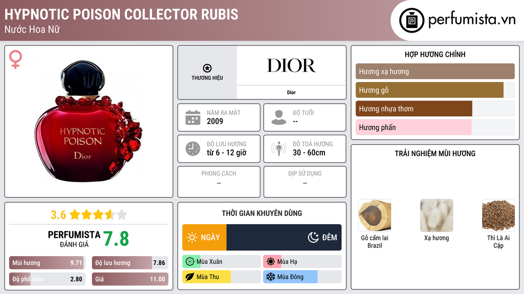 Thông tin chi tiết Hypnotic Poison Collector Rubis