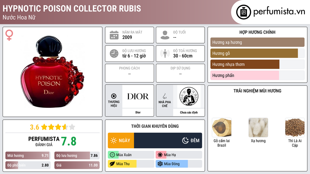 Thông tin chi tiết Hypnotic Poison Collector Rubis