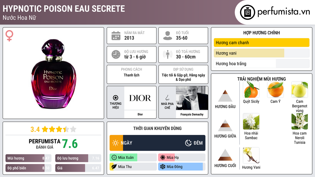 Thông tin chi tiết Hypnotic Poison Eau Secrete
