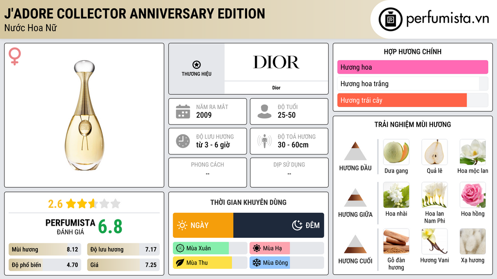 Thông tin chi tiết J'Adore Collector Anniversary Edition