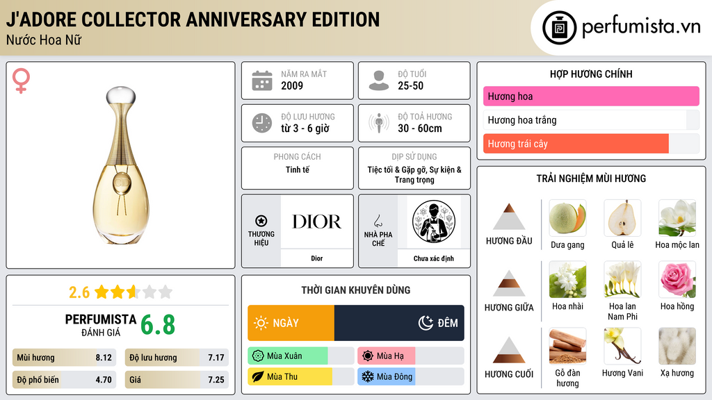 Thông tin chi tiết J'Adore Collector Anniversary Edition